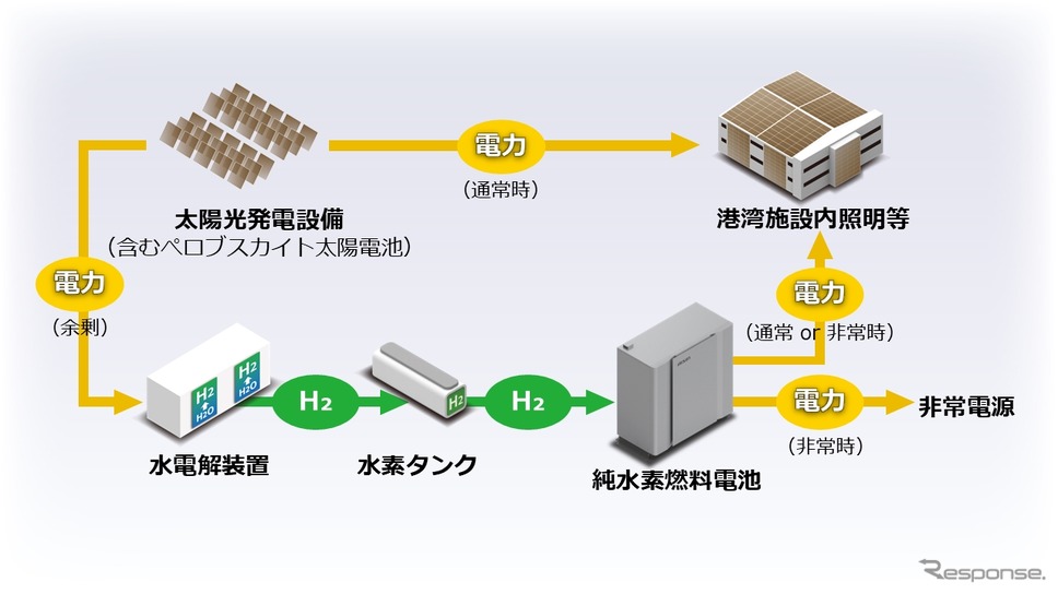事業実証のイメージ図