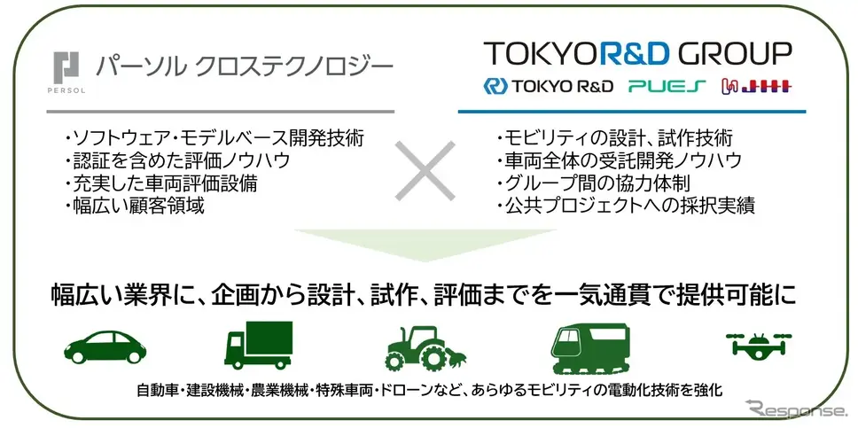 業務提携の概要