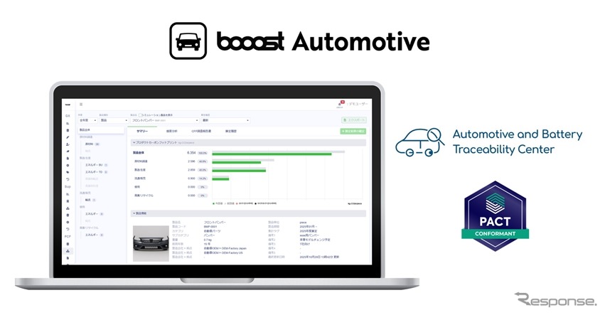自動車産業に特化した統合管理ソリューション「booost Automotive」