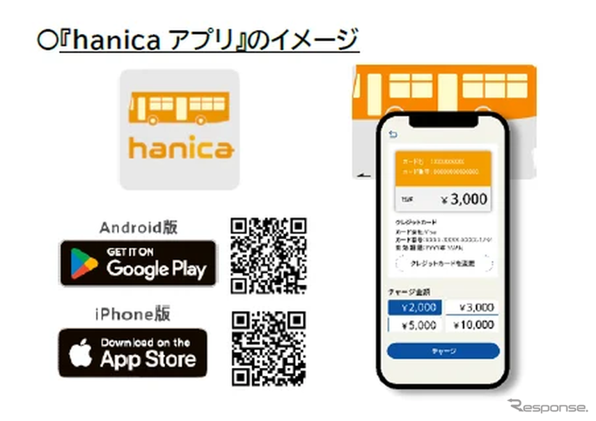 hanicaアプリのイメージ