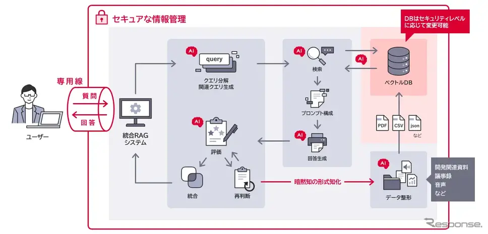 富士ソフトがデンソーのナレッジマネジメントシステム構築を開始