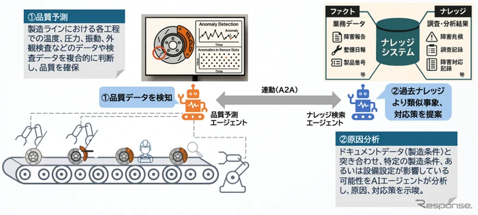 共同研究のイメージ