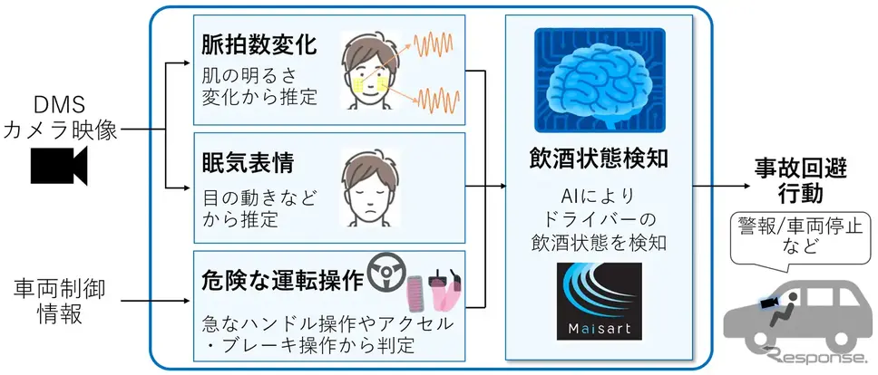 飲酒状態検知技術の全体像