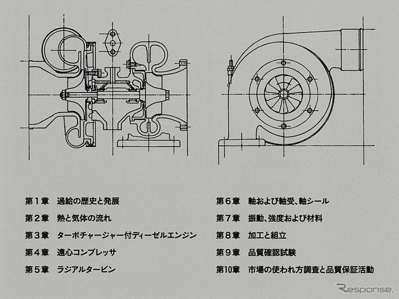 『ターボチャージャーの性能と設計』