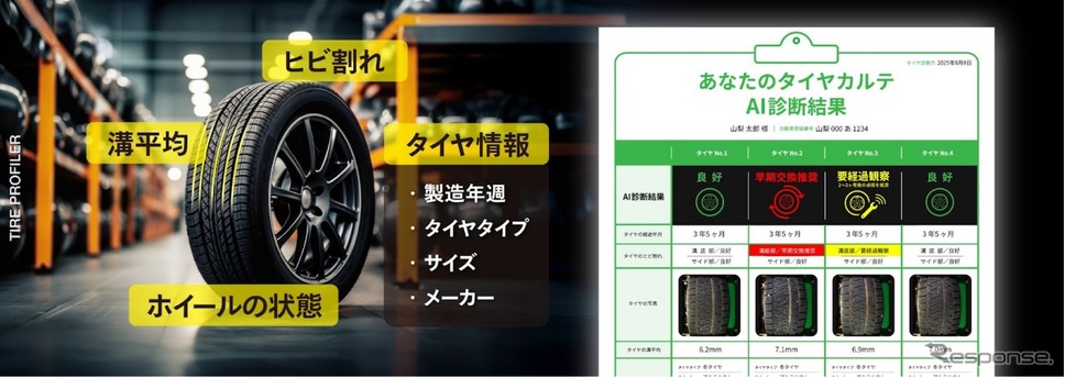 中央海産のAIを活用した革新的なタイヤ撮影・情報解析システム「タイヤ プロファイラー」