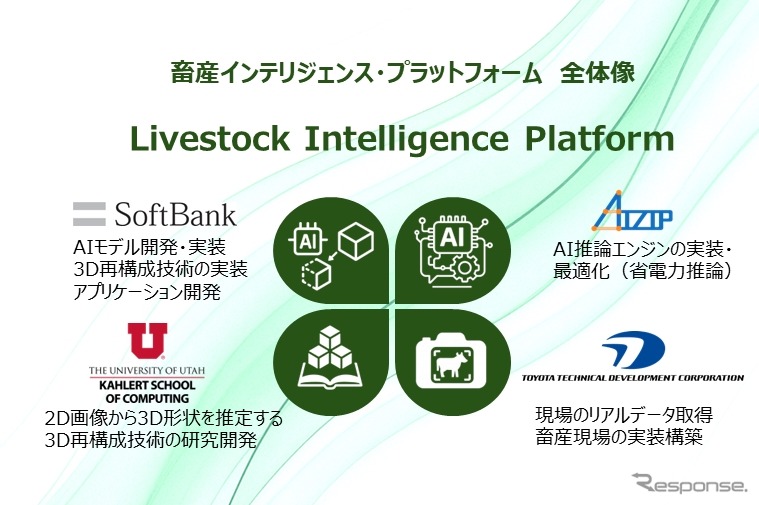 畜産業向けAIソリューション