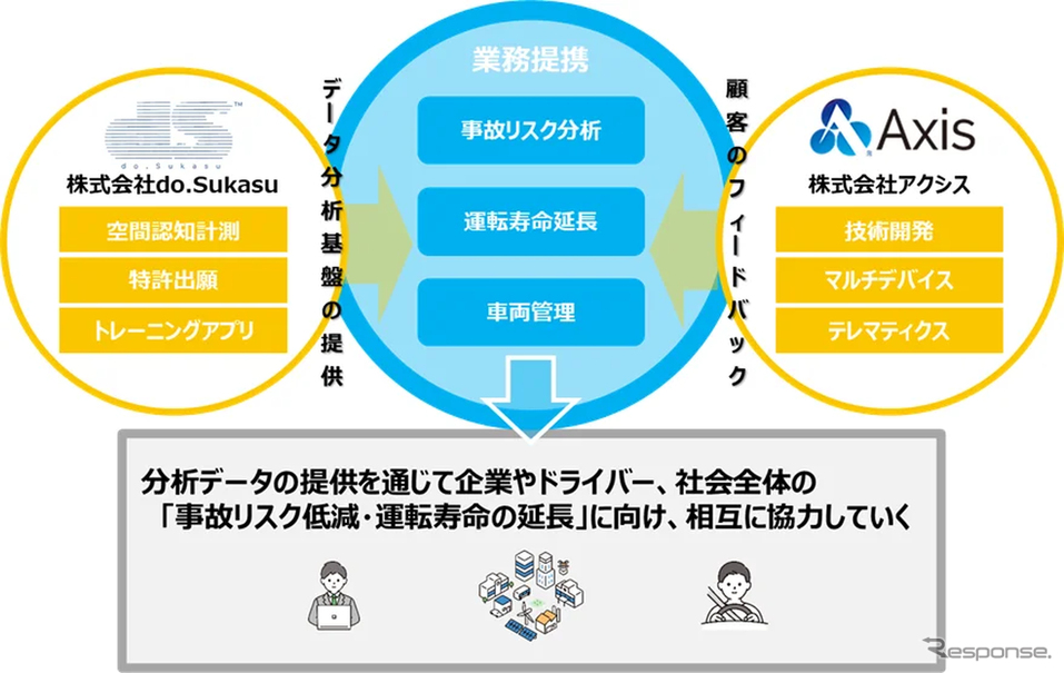 アクシスとdo.Sukasuの協業スキーム