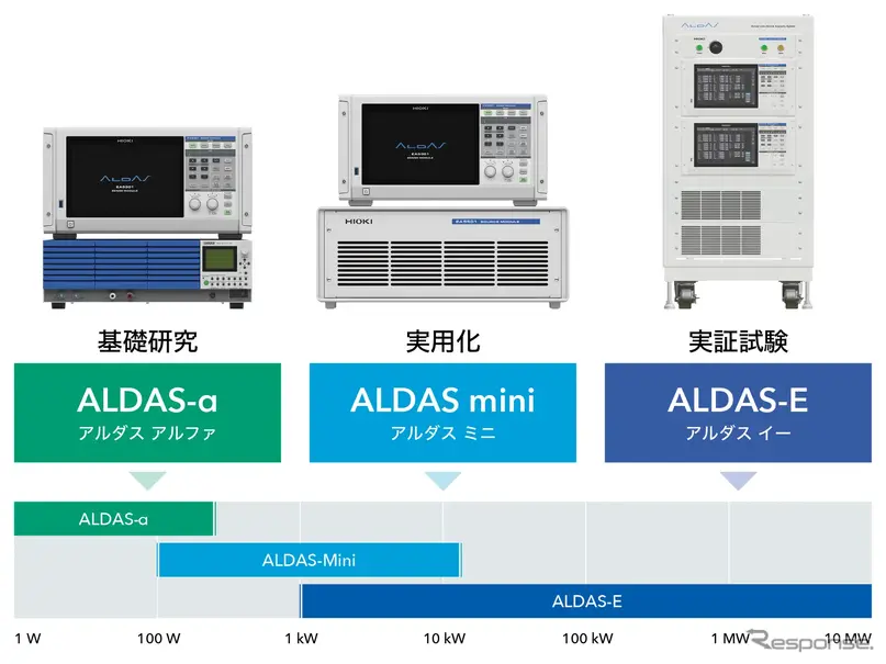 水電解セル内部を可視化する「ALDASシリーズ」