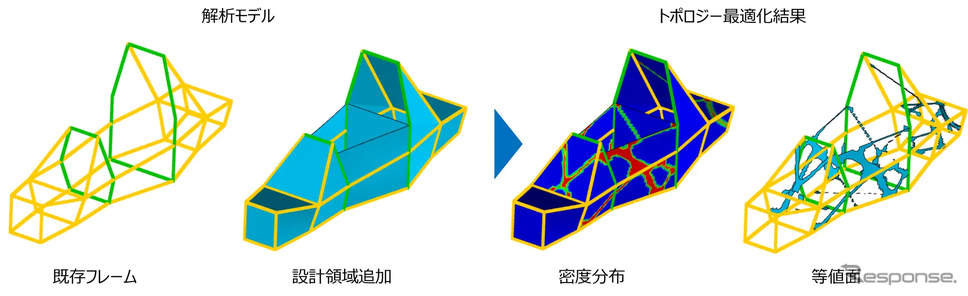 構造最適化ソフトウェア『OPTISHAPE-TS』