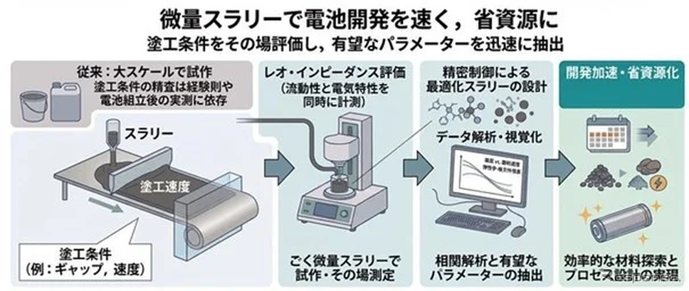 研究の概要