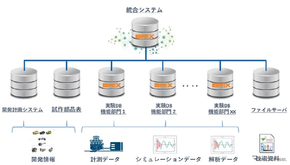 実験データの活用に特化したデータ分析・処理プラットフォーム「BRIX」
