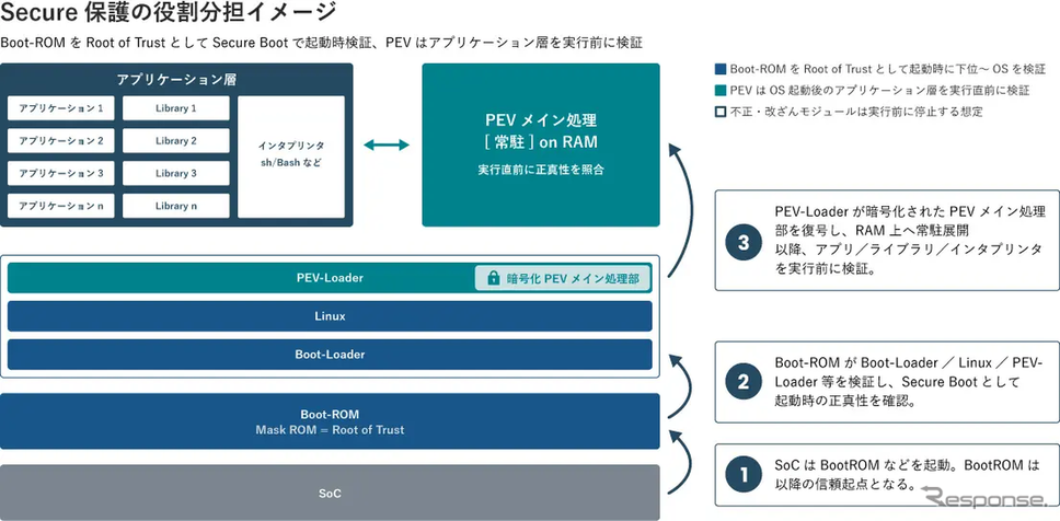 PEVの役割・機能イメージ