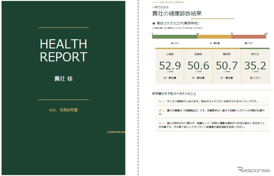 健診データ分析結果イメージ