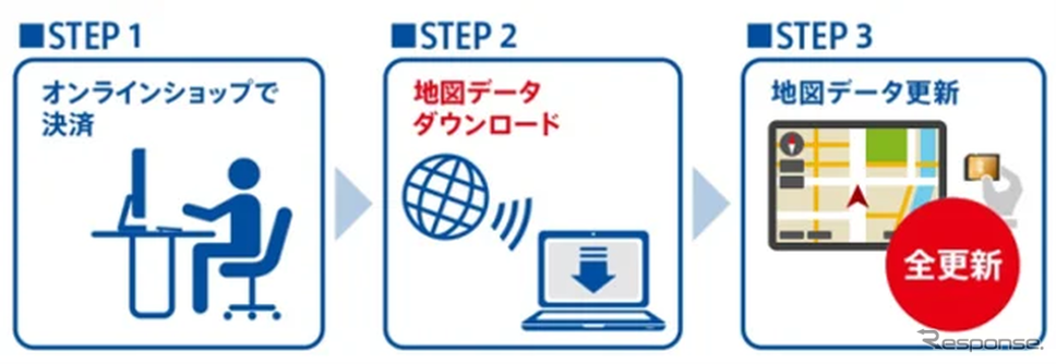ダウンロード版