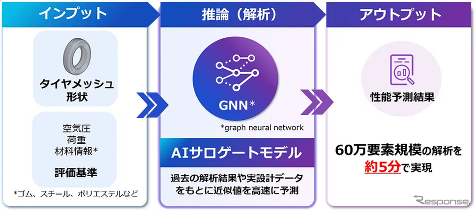 実証実験のイメージ