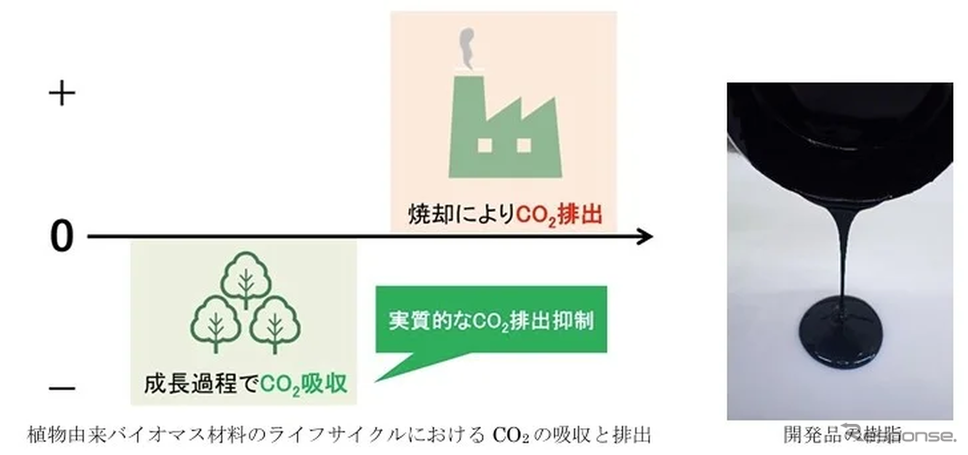耐熱性・流動性を実現したバイオマス度40％の絶縁用エポキシ樹脂を開発