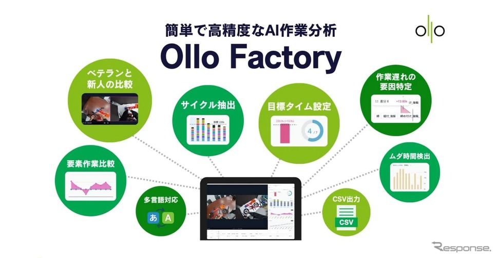 工場向けAIソリューション「Ollo Factory」