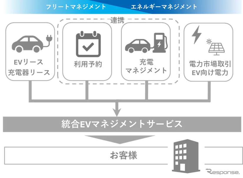 協業内容のイメージ