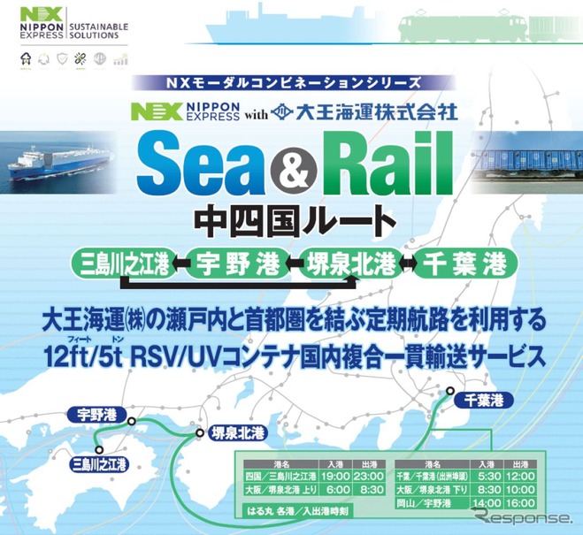 海上・鉄道組み合わせ「Sea & Rail 中四国ルート」