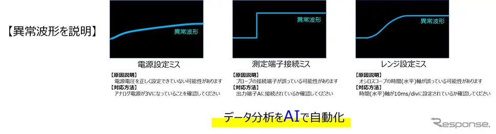 異常波形の説明例