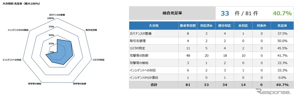 分析結果サンプル