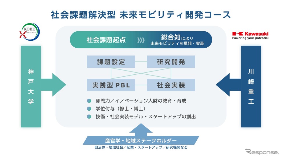 神戸大学と川崎重工の共創プログラムのイメージ