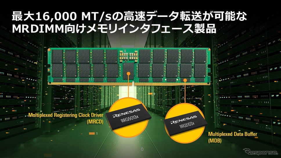 ルネサスの第3世代MRDIMMチップセット