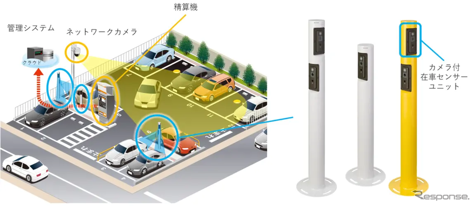 左:設置シーンイメージ(ハイブリッド運用時)、右:ポールカメラ