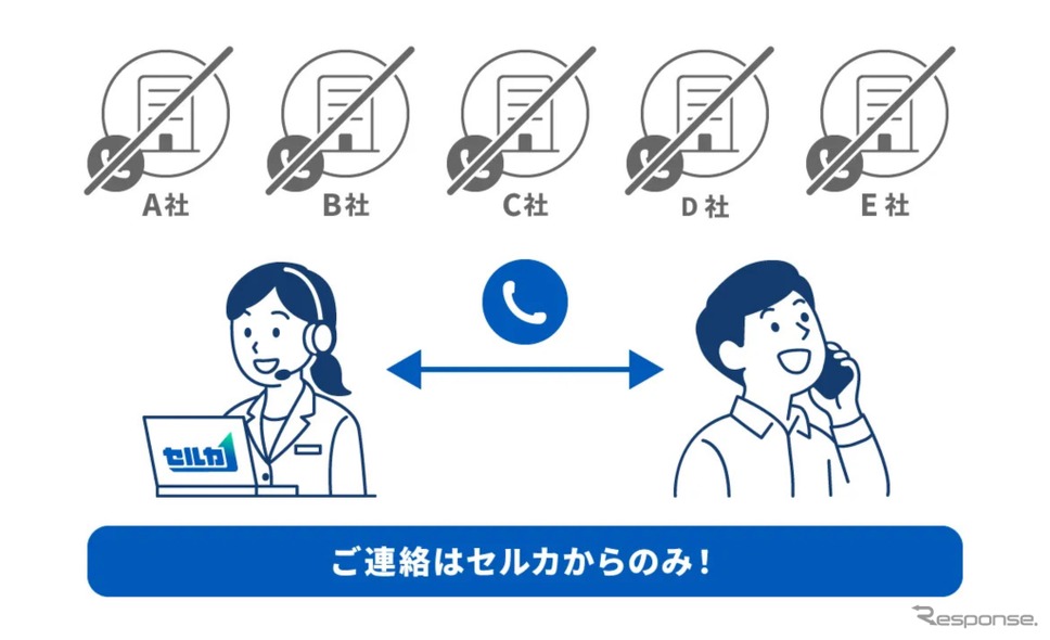やり取りはセルカのみで完結