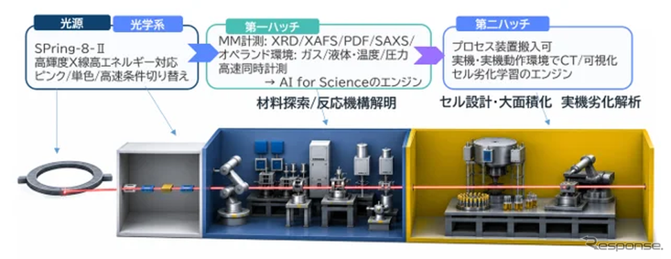 専用ビームライン「BL34XU」のコンセプト