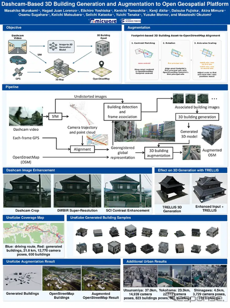論文の基礎となる東京科学大学との共同研究成果概要