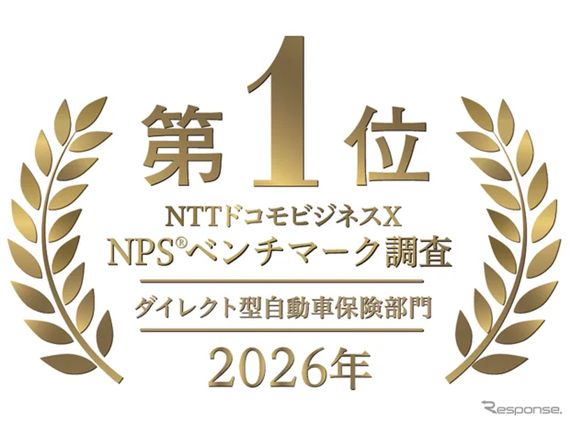 ソニー損保がダイレクト型自動車保険のNPS調査で7年連続1位を獲得