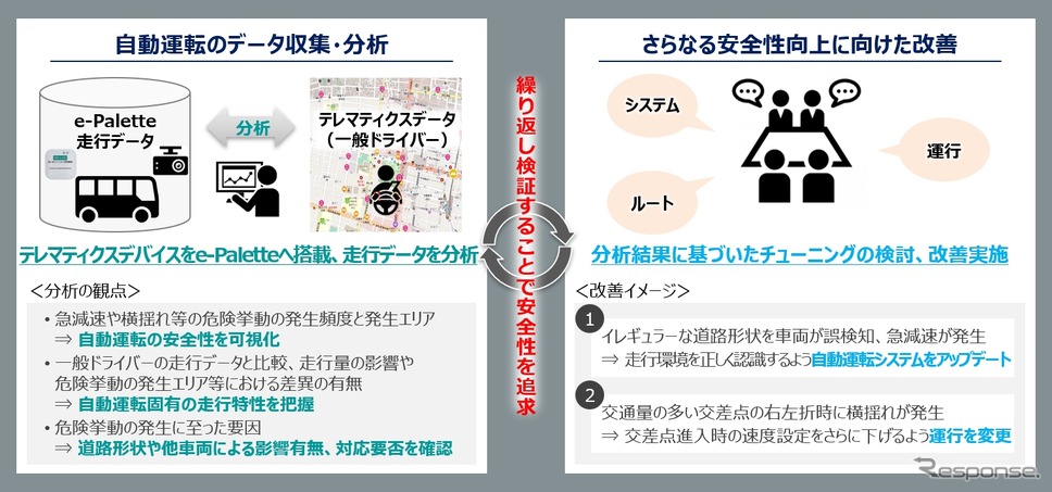 実証のイメージ