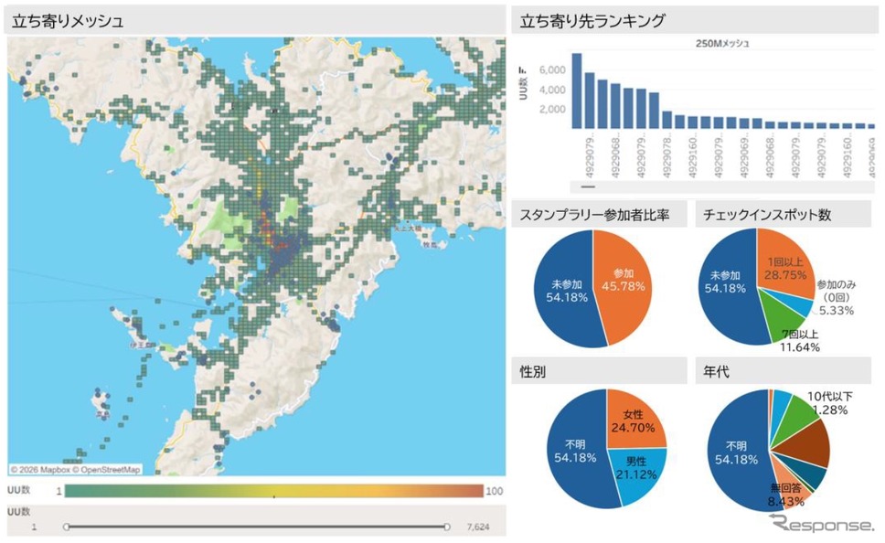 長崎ランタンフェスティバルを訪れたユーザーを対象に、アプリで得られるGPSデータを地図上で可視化
