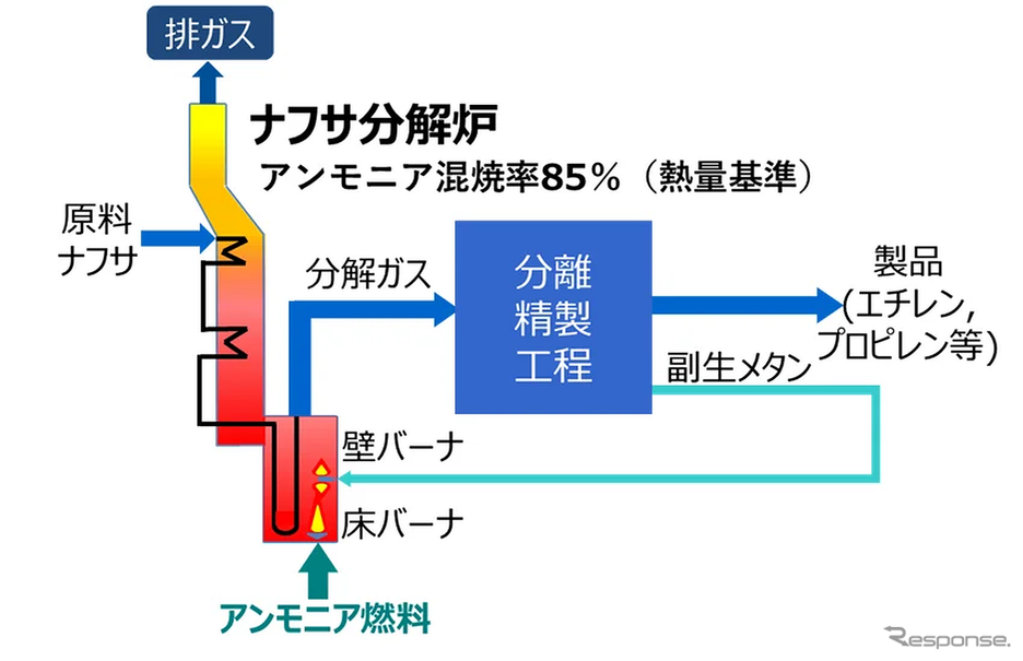 ナフサ分解炉概念図