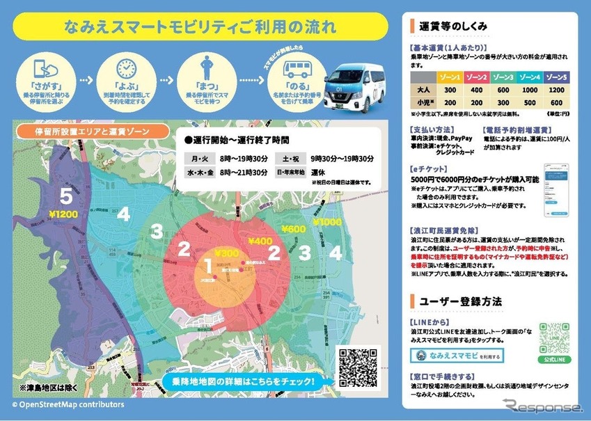 「なみえスマートモビリティ」利用の流れ