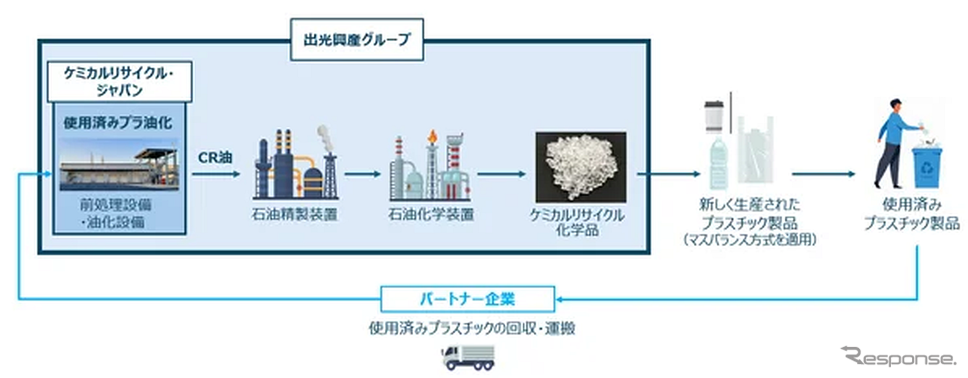 事業のイメージ図