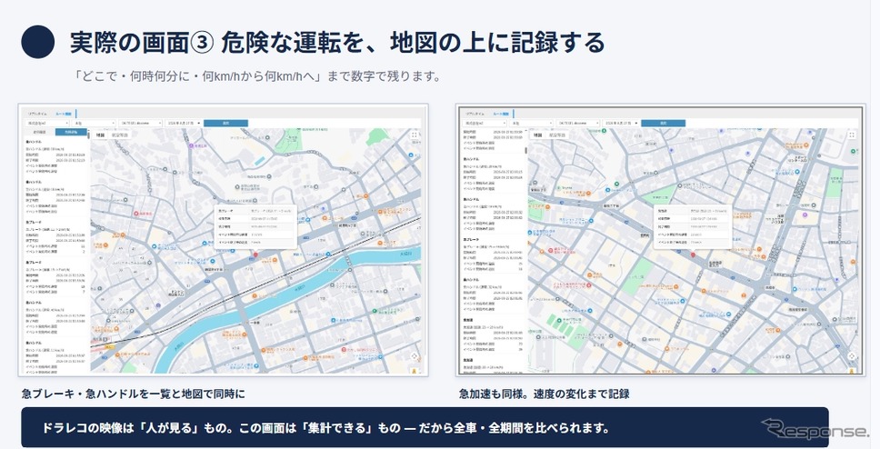 エコ運転スコア