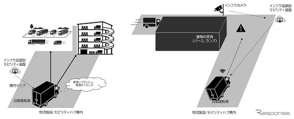 事業のイメージ