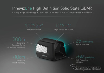 Magna InternationalとInnoviz TechnologiesのLIDARシステム(CES2017)
