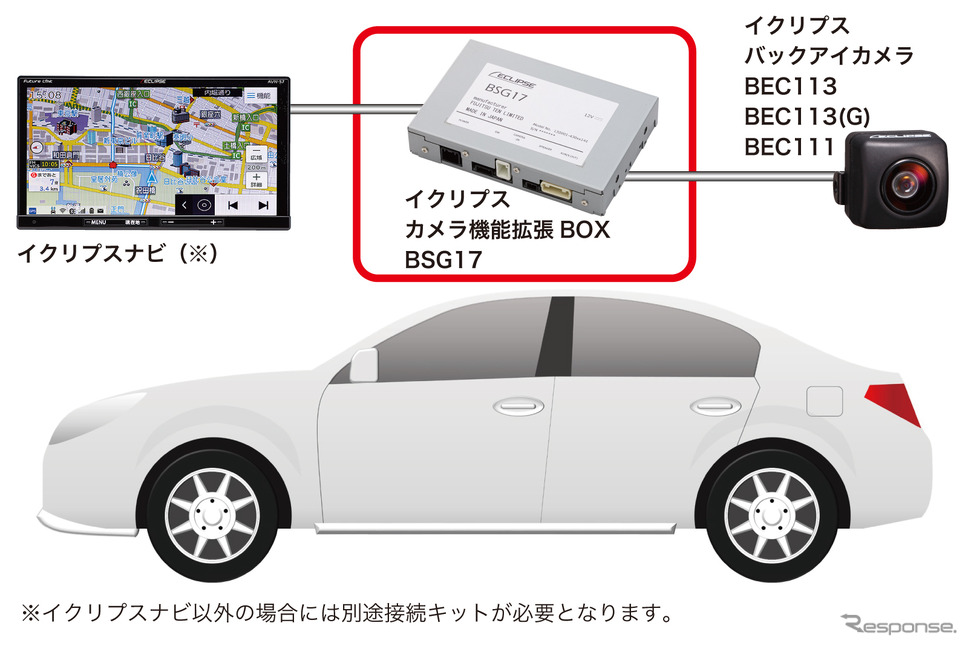 『カメラ機能拡張BOX』はナビ／モニターとバックカメラの間に接続する事で”見える”から”教えてくれる”に