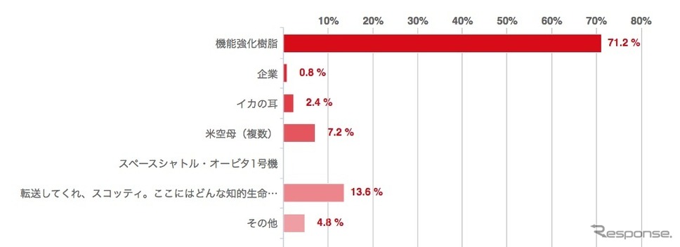 「エンプラ」って言ったんだけど…何？