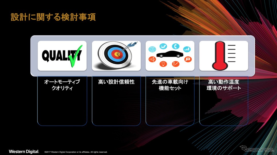 安全システムや自動運転のシステムを構成するパーツとなった場合には高い信頼性が求められる