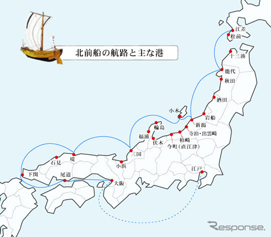 北前船の航路とおもな港