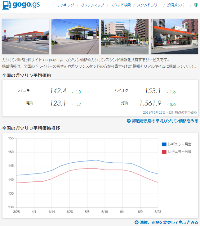 ガソリン価格比較サイトの gogo.gs