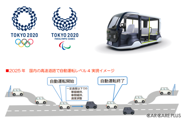 2025年には、高速道路でレベル4の自動運転が実現?