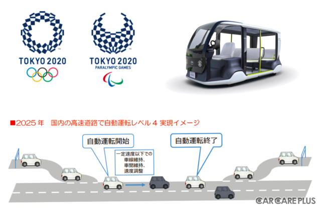 2025年には、高速道路でレベル4の自動運転が実現？