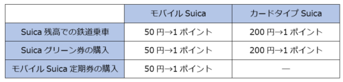 条件と還元率