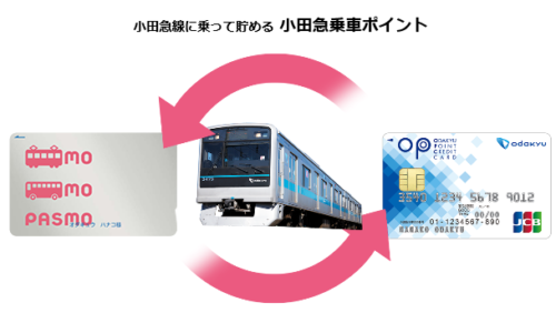 乗れば最大7%のポイント還元率