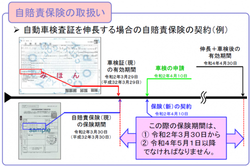 新たな自賠責について